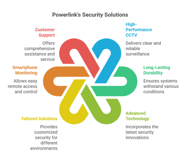 buy cctv camera online